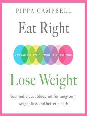 cover image of Eat Right, Lose Weight